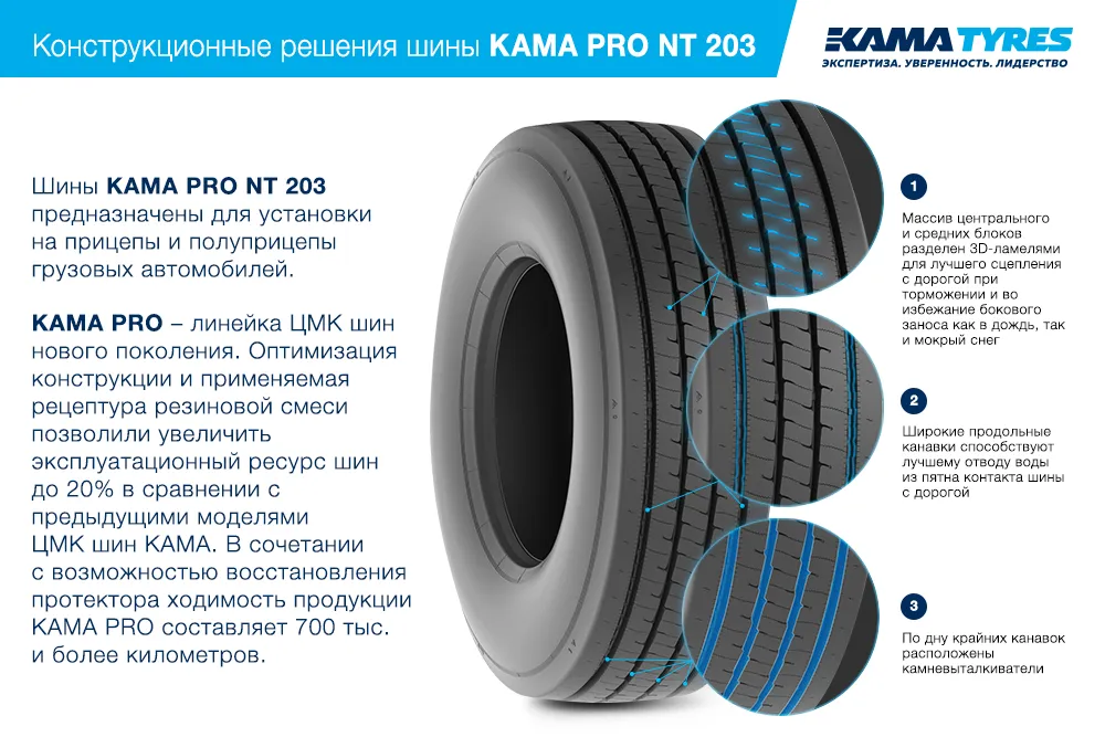 ЦМК шины KAMA PRO NT 203 385/55 R22.5 в Снегири
